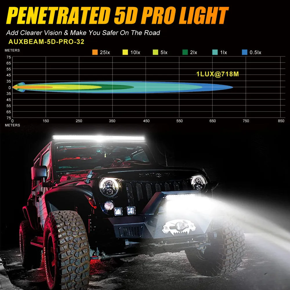 32 Inch 5D-PRO Series Dual Row LED Light Bars & Upper LED Light Bar Mounting Brackets Combo for 2013-2021 Polaris RZR XP1000 & 2015-2021 RZR 900 S900 S1000 EPS Models