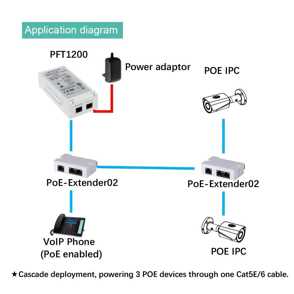 60W Gigabit Ultra POE Injector PFT1200 Single Port Hi-POE Midspan 802.3at/af, 10/100/1000Mbps