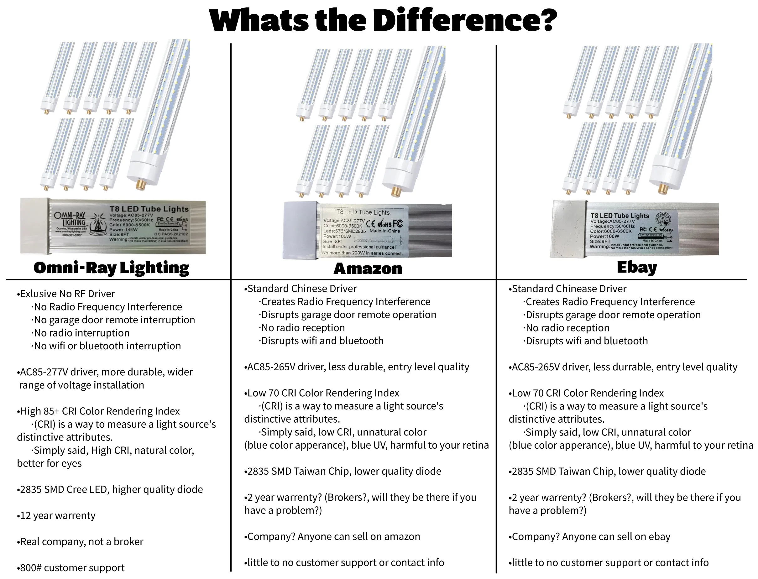 Fa8 Single Pin T8 LED 8ft 72w 10,944 Lumens CLEAR LENS (NO RF) V-Series Dual-Row