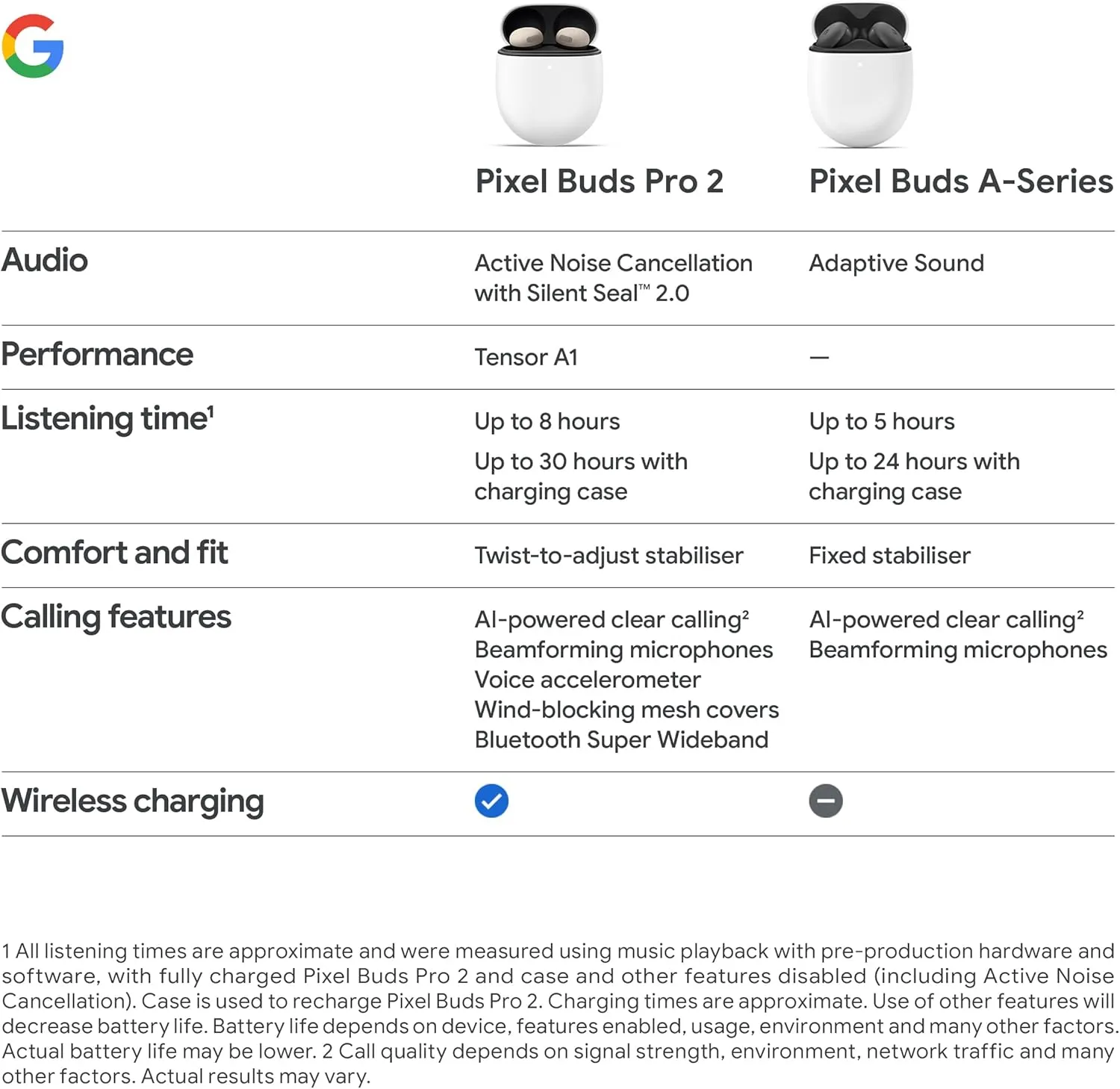 Google Pixel Buds Pro 2 - Wireless Earbuds with Active Noise Cancellation – Bluetooth Headphones - Peony