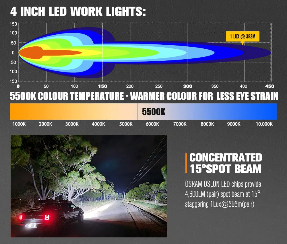 Lightfox 4inch LED Light Bar 1 Lux @ 393m IP68 4,600 Lumens