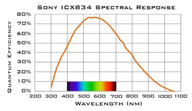 High-Performance QSI 6120wsg-8 12MP Cooled CCD Camera with Shutter, Guider Port & 8-Position Filter Wheel