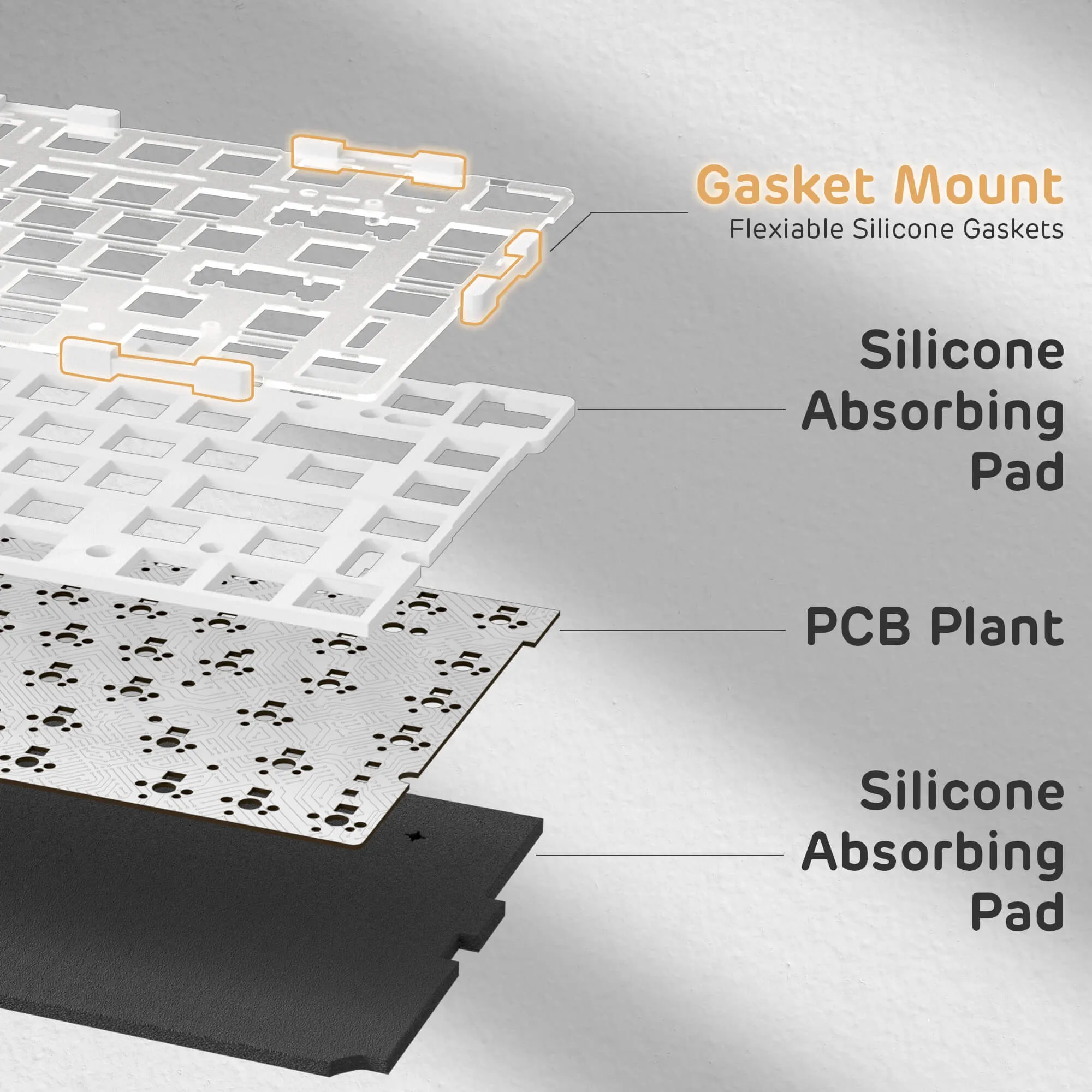 R75 75% Wireless Gaming Keyboard  (QMK/VIA)