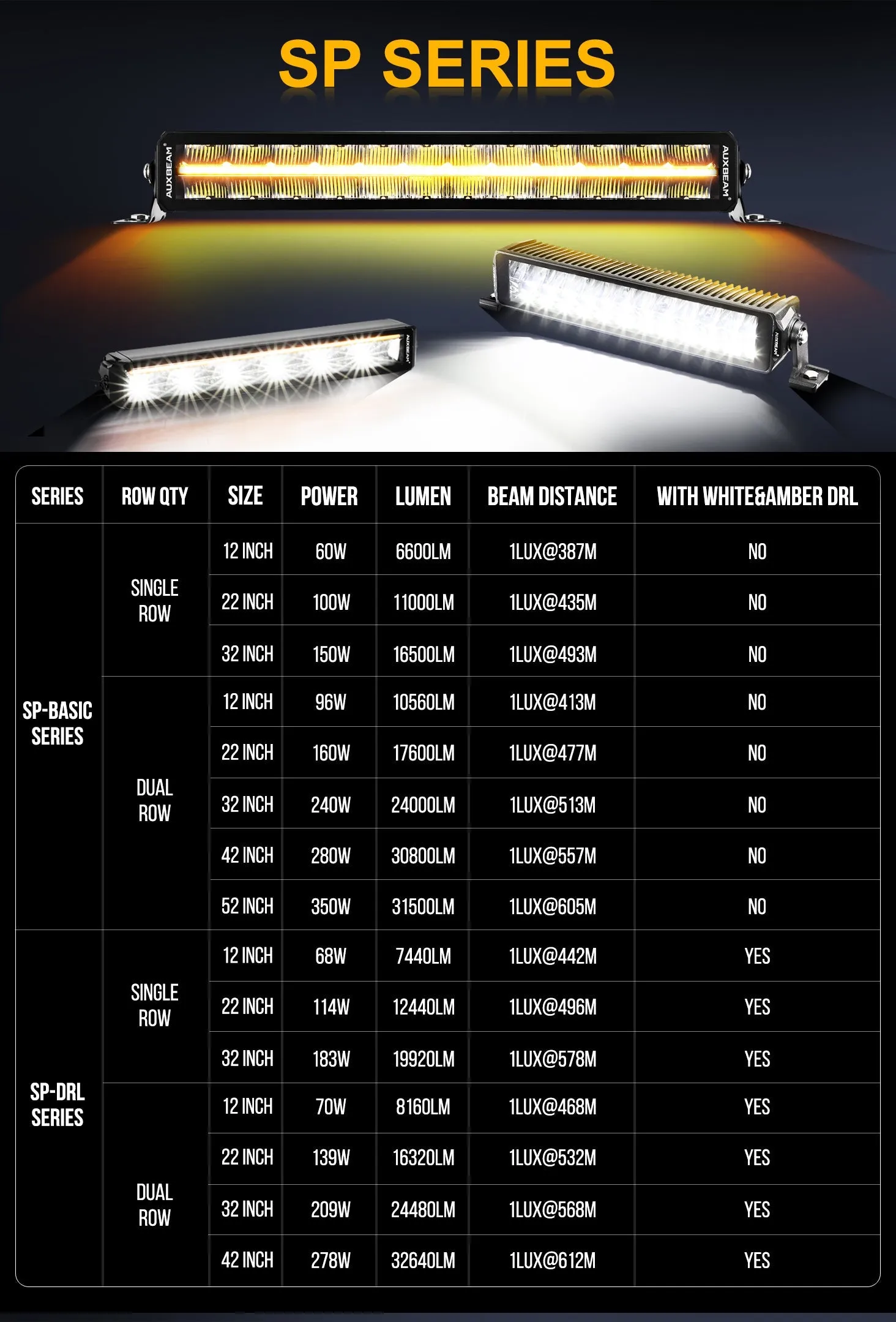 SP-DRL Series 68W 7440 Lumens Off Road LED Light bar White & Amber DRL