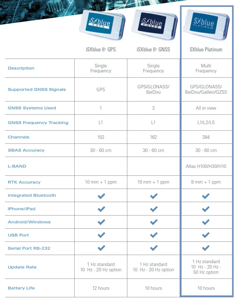 SXblue Platinum GNSS Receiver for GIS, Surveying, Mapping