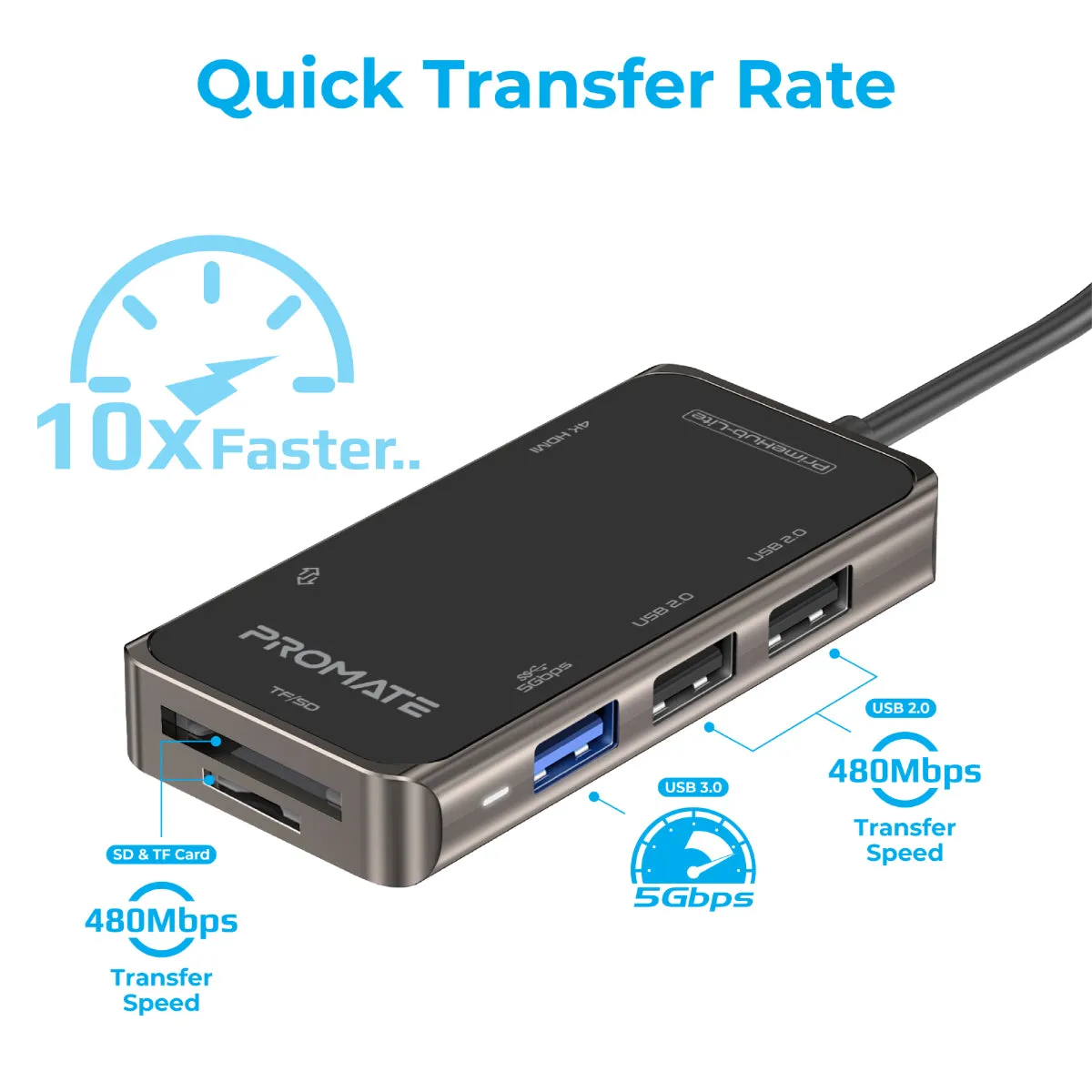 Ultra-Fast Compact Multi-Port USB-C Hub