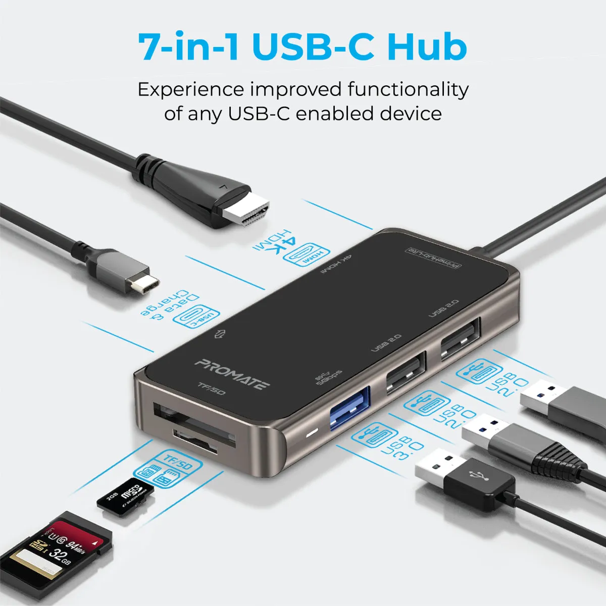 Ultra-Fast Compact Multi-Port USB-C Hub